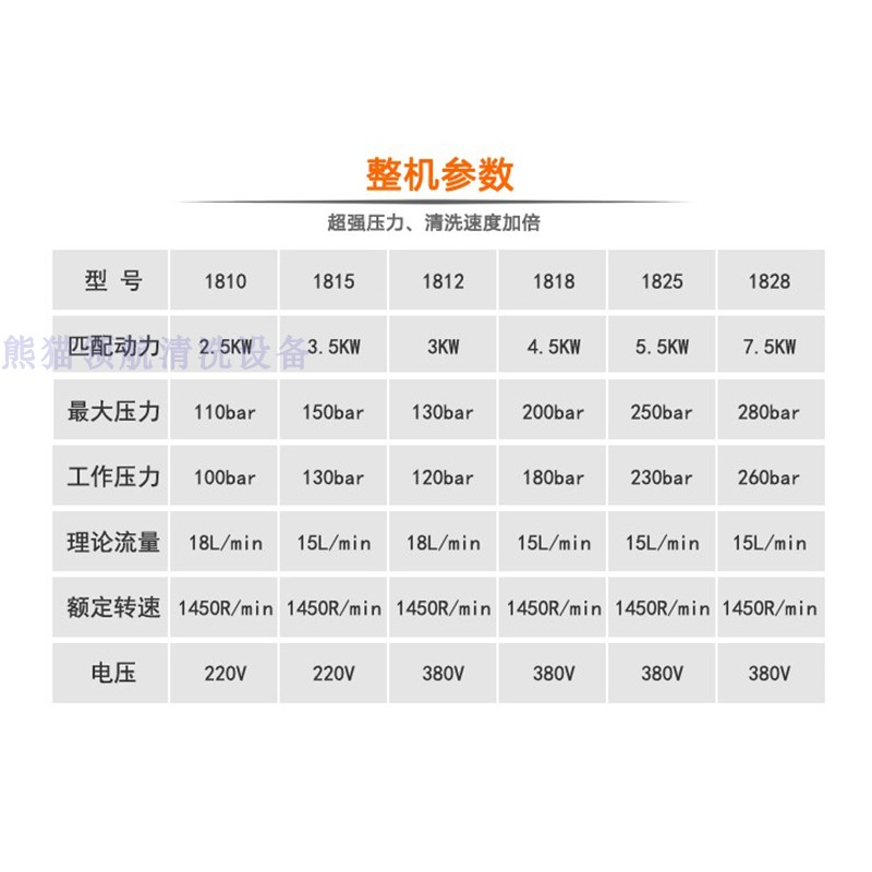 推荐超高压清洗机洗车高压水泵商用洗车泵陶瓷柱塞铜泵头总成降温