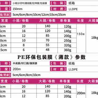 现货速发勒德环保PE小缠绕膜5cm工业保鲜外送包装打包分切嫁接拉