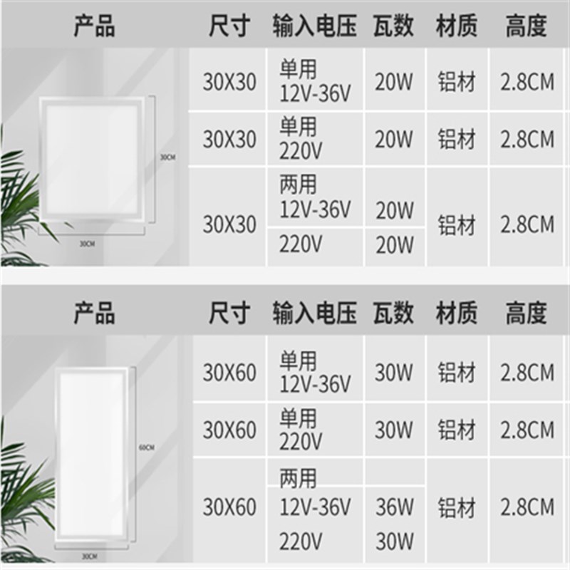 12V24V220V平板灯600x600集成吊顶铝扣板30x30石膏天花面板吸顶灯