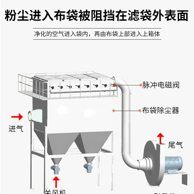 高档布袋业尘器h木央除尘中工除粉尘滤筒仓顶施工锅炉收集环保奢