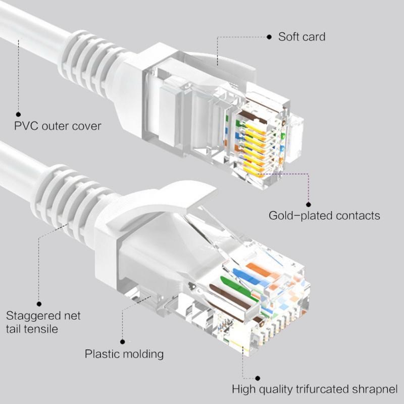 极速Cable Cat8 Lan Cable RJ45 Network Cat 5 Router Internet 鲜花速递/花卉仿真/绿植园艺 花艺材料 原图主图