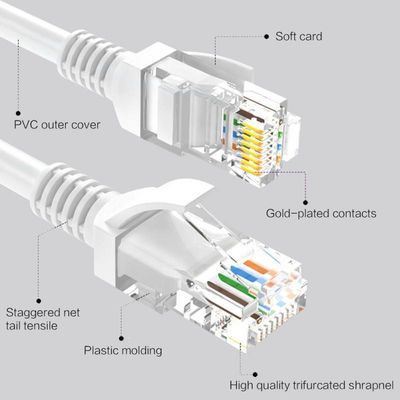 极速Cable Cat8 Lan Cable RJ45 Network Cat 5 Router Internet