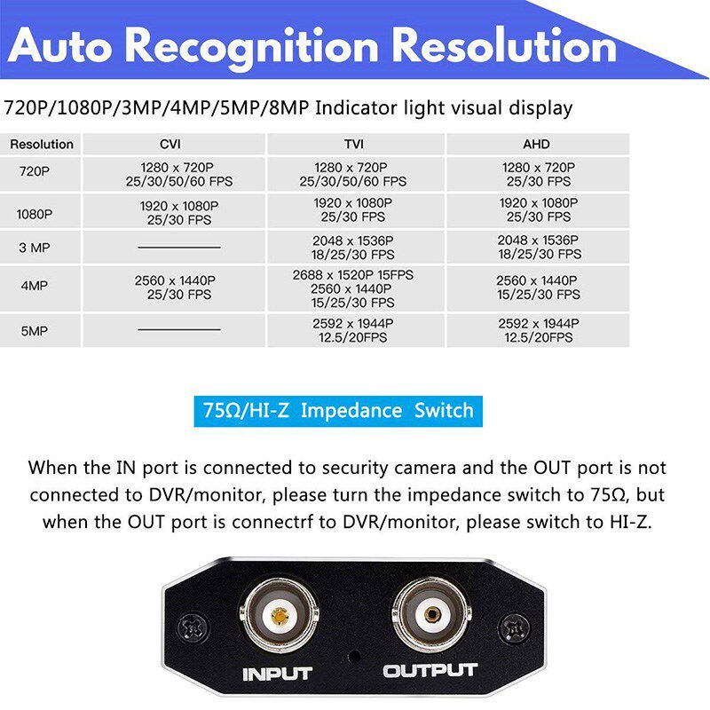 HOT TVI/CVI/AHD to HDMI Converter, Full HD 4K 720P/ 1080P/