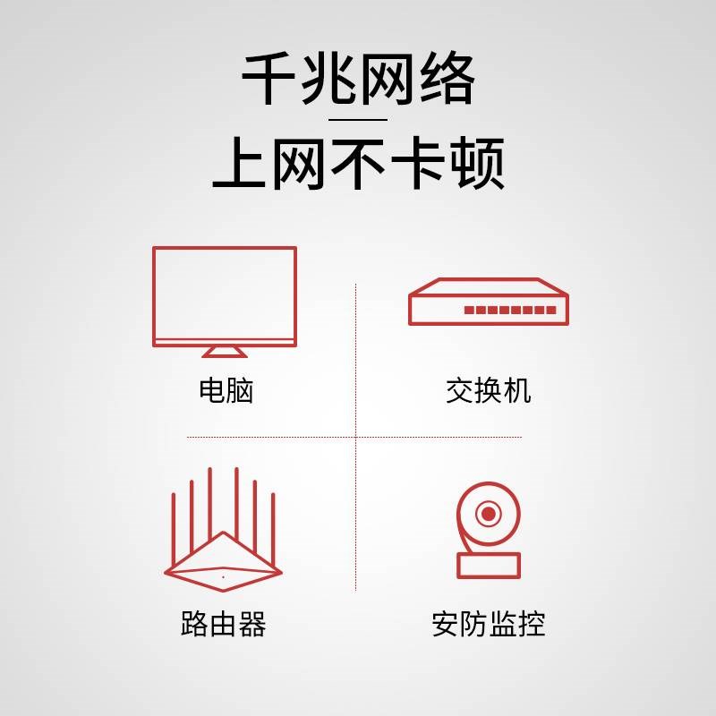 TP-LINK TL-EC5e-305A/B超五类监控专用网线家用高速网络工程铜