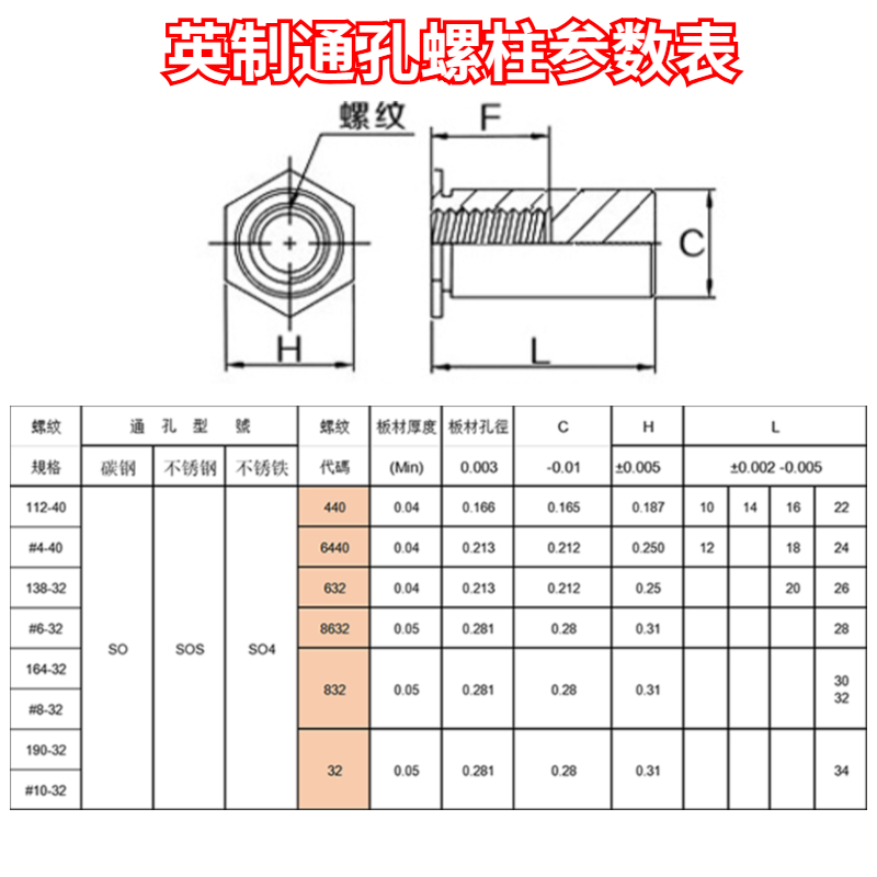 英制通孔碳钢镀锌压铆螺柱螺母柱SO-440/6440铆柱