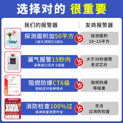 推荐可燃气体探测报警器工业商用防爆燃气液化气有毒气体浓度检测