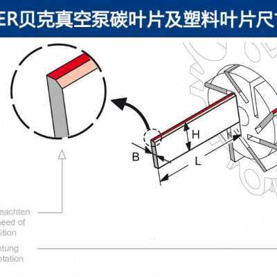 新品新爆品贝克真空i泵碳片T4LF500 WN122J05 叶片 688220mm刮片