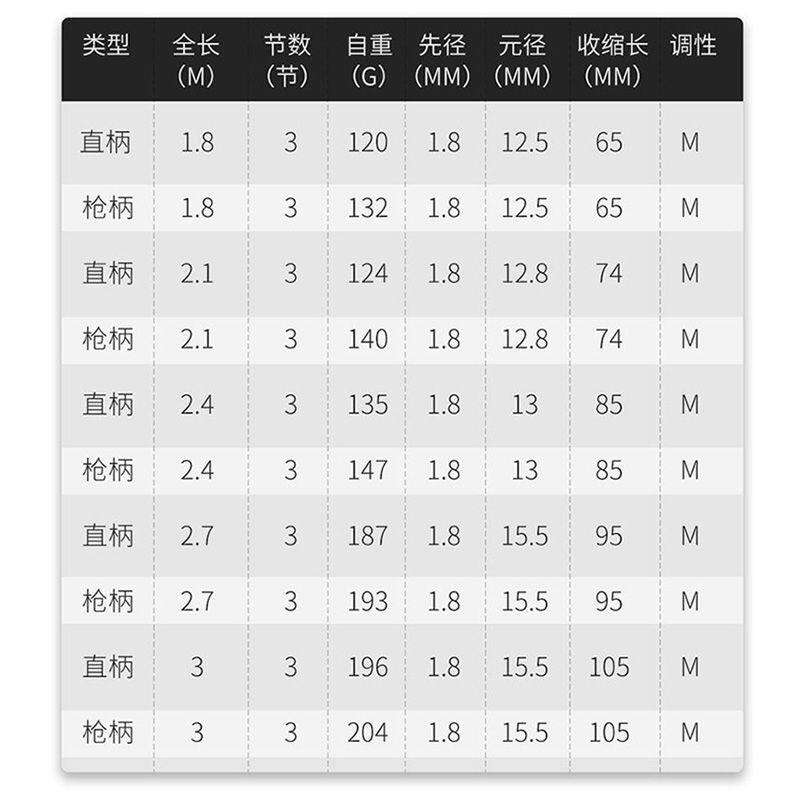 三节路亚竿3米并继插节路亚杆M调短节便携路亚鲈鱼竿翘嘴Z竿2.7米