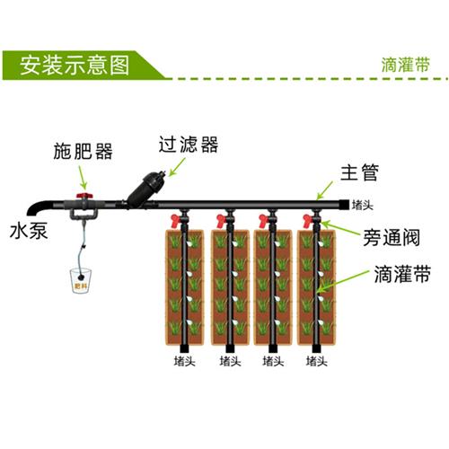 滴灌带农用贴片式滴灌管16mm地水果滴水M大棚蔬菜微喷灌溉草莓