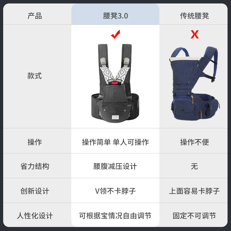 腰凳婴儿背带前抱式轻便四季宝宝背带多功能坐凳腰登护腰抱娃神器