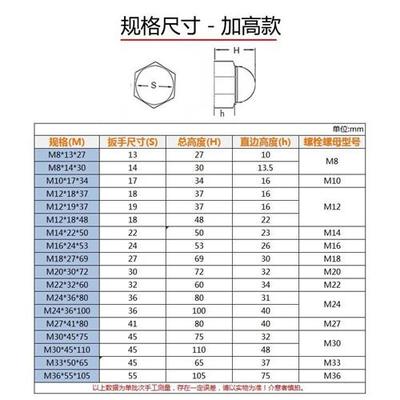 速发六角螺母螺栓加高加长保护帽塑料装饰保护盖螺帽盖型螺母螺.
