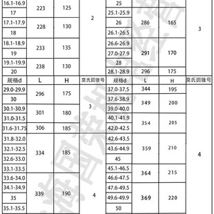 江苏天工M35含o钴锥柄麻花钻头14 新品 33不锈钢 P30