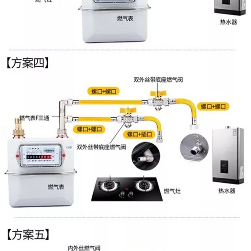 速发新品30b4不锈钢燃气管瓦斯瓦斯w液化气金属波纹管软管盘卷3分