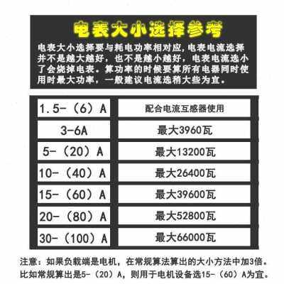 速发新品优电表电能表电表0三103v8a0 F相智能V电度表电子三三相