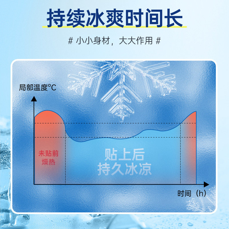 降温冰凉贴退热贴成人儿童发烧快速物理J降温散热神器清凉贴家庭