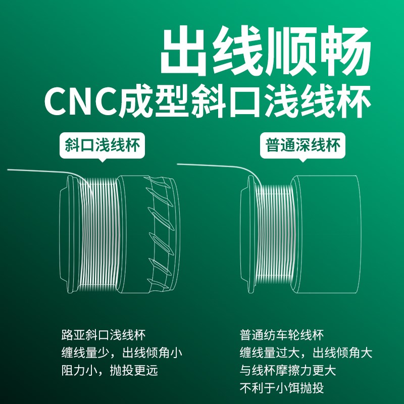 国王路亚轮银月800/1000纺车轮全金属浅线杯微物轮V远投斜口马口