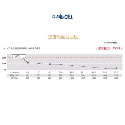 42/5a7固定轴步进马达伺服电动缸直线伸缩推杆电机高精度 替代