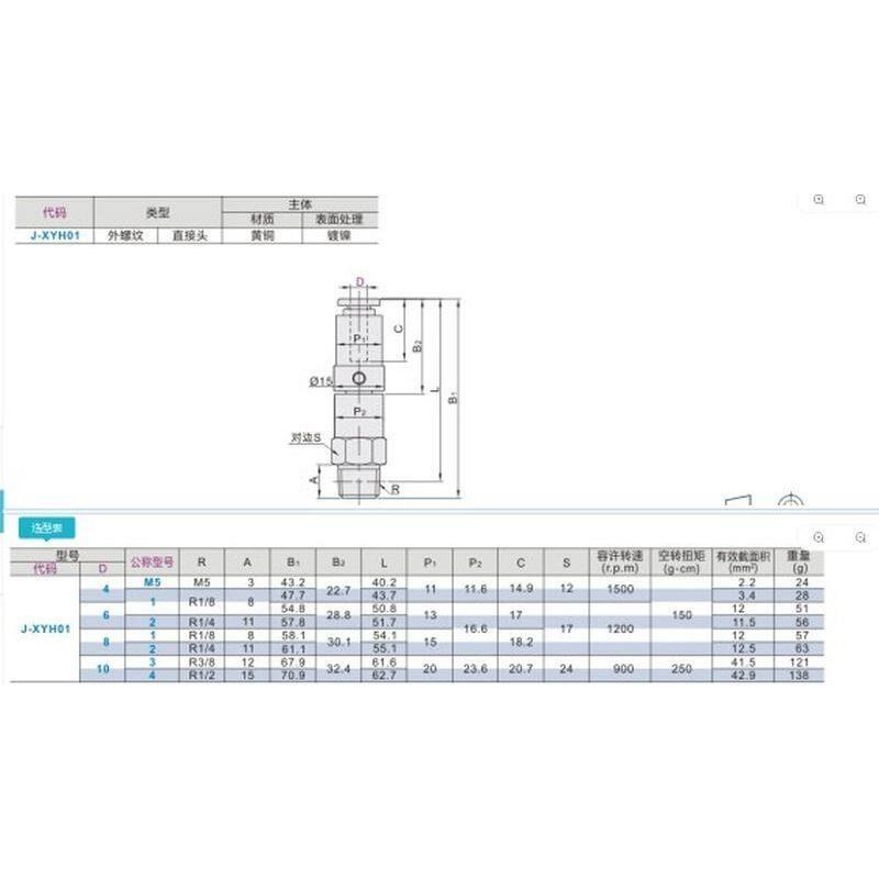 J-XYH01-D6-D8/D4高速02旋转03接头RHTCN2 RHTCNL4 6 8-M5-1/06