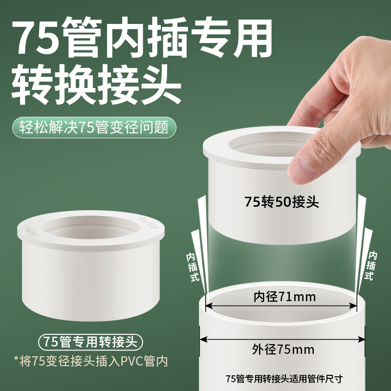 pvc75内插g变50/46排水管配件D转接头补心直接下水管件内外大新品