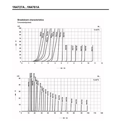 直插1W 稳压二极管1N4728A 1N4733A 1N4739A 1N4742A 1N4746A 1瓦