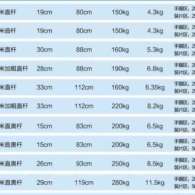 厂促虹博杠铃曲杆弯杆直杆121A杆B18KMR22奥杆5健身米器材大孔