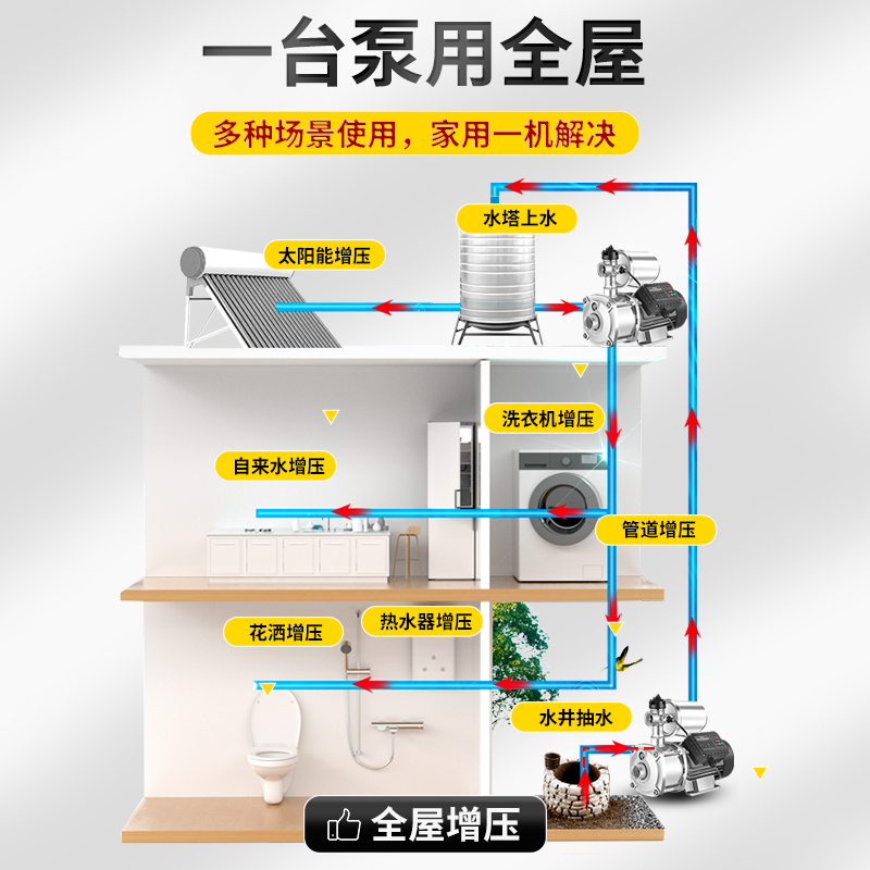增压泵大功率家用变频全自动静音自来水管道加压喷射泵水井自吸泵
