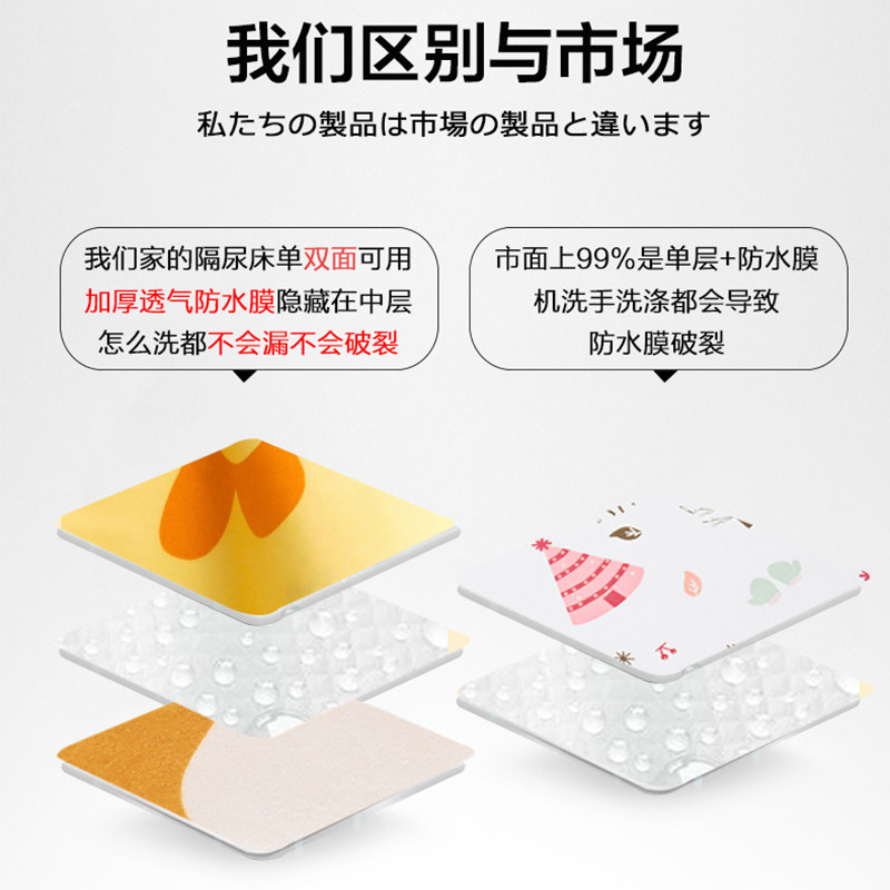 隔尿垫婴儿防水可洗大o号超大尺寸床单水洗透气儿童防尿床垫宝宝