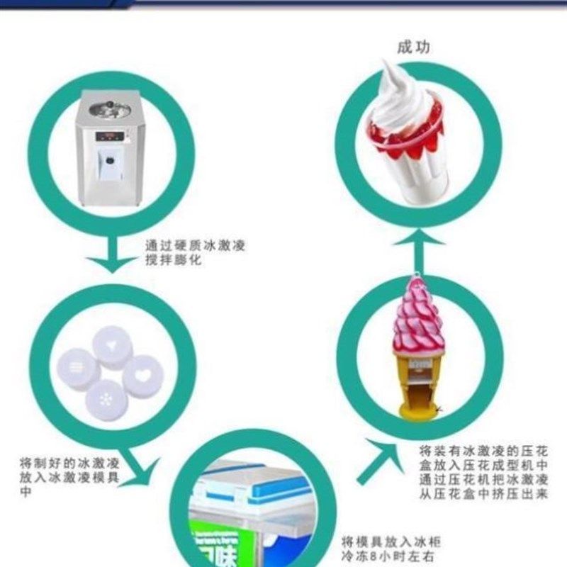 商用冰淇淋机成型机冰激凌成型机压花冰淇淋成型压花机冰淇凌压花
