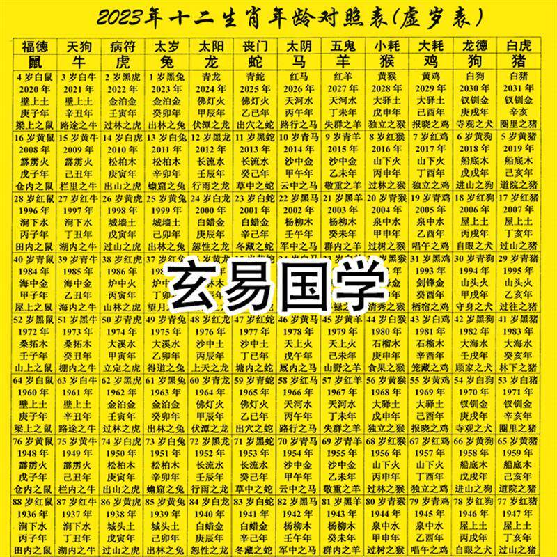 2023年虚岁表十二生肖属相年龄对照六十甲子纪年五行纳音塑封防水