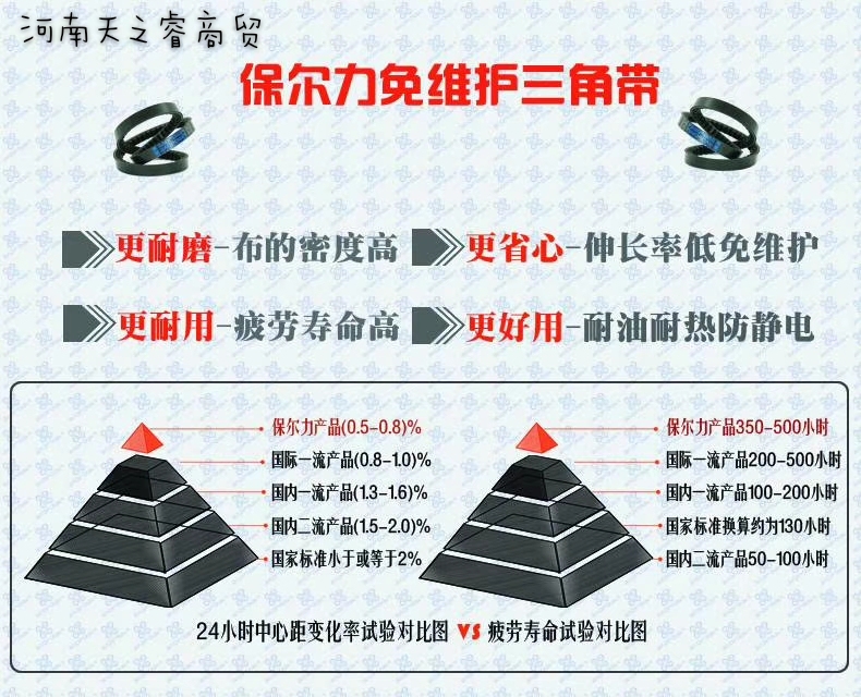 保尔力超长寿命免维护SPB 5V三角带传动皮带 5V1400 SPB3550