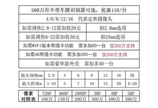 4g数字wifi识别抓拍停车场地磅看照车牌道路专用监控网络摄像机头