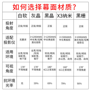 电动地升幕布 智能语音自动升降可移动投影幕布 抗光家用地拉式