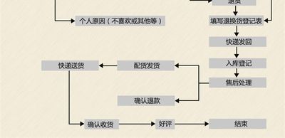 工笔画白描底稿花卉俞致贞牵牛花实物白纸打印稿尺寸可选-JV10