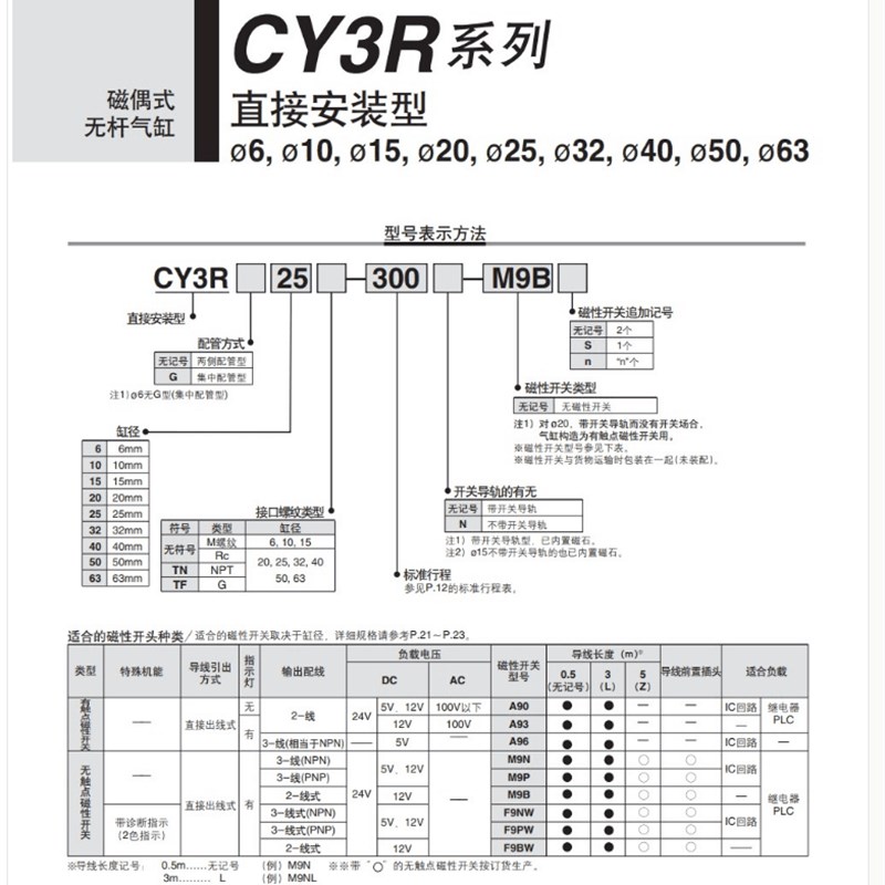 SMC无杆气缸CY3RG10/15/20-75-100-125-150-175-200-225-250