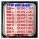 8300 775针 Q6600 9550 9400 散片CPU 8400 q9650 9300 8200 9500