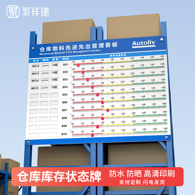 仓库货架管理库存状态牌亚克力项目进度指示牌物料原材料先进先出