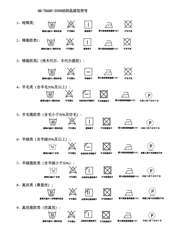 水洗标示AI矢量图标图库衣服水洗洗涤标示提醒图标设计素材