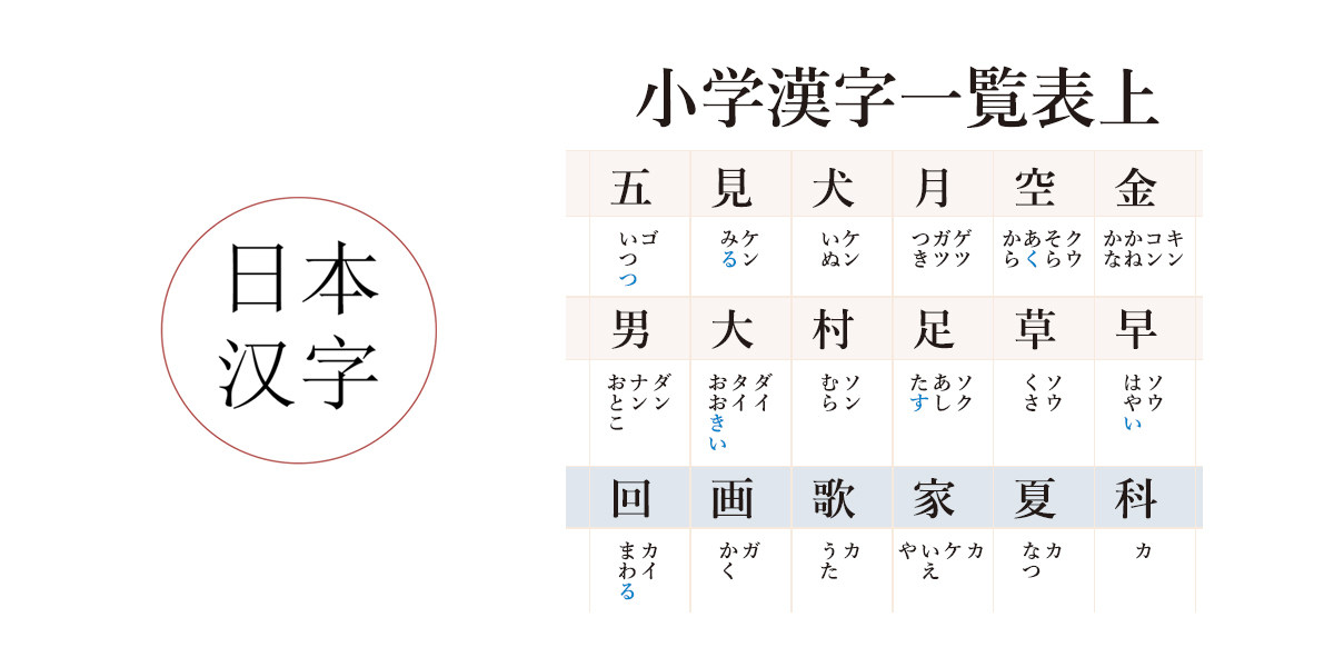日本小学校日文汉字一览总表海报挂图假名A2全套2张翔太屋五十音