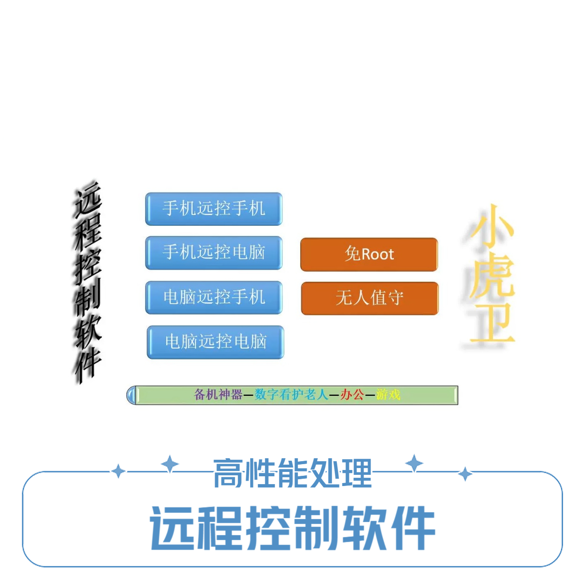 小虎卫远程控制软件可试用(单通道)办公游戏投屏值守无人手机电脑