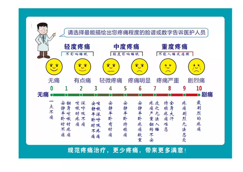 医院温馨提示标牌疼痛评分表挂图海报 疼痛评分标贴墙贴宣传挂图 家居饰品 软装墙贴 原图主图