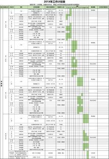 年度工作计划表Excel模板