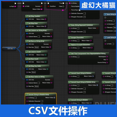 UE4-虚幻5.7 easyCSV 文件读写操作导入导出数据表插件csv plugin