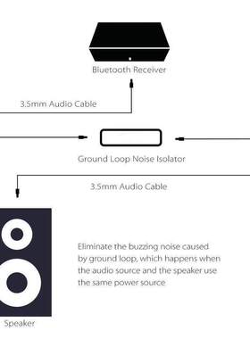 2020 New 3.5mm Aux Audio Noise Filter Ground Loop Isolator E