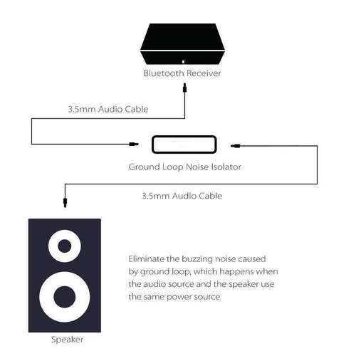 2020 New 3.5mm Aux Audio Noise Filter Ground Loop Isolator E