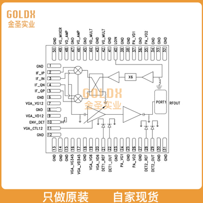 【 全新原装现货 】 HMC7584LG IC RFAMP 71-76 GHZ TRANSM 50L