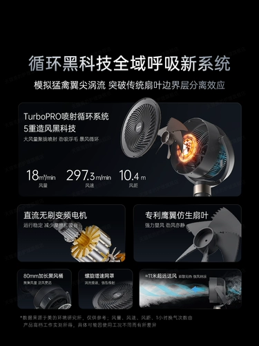 Вентилятор с циркуляцией воздуха Midea, бытовой умный электрический вентилятор, бесшумный вентилятор постоянного тока с дистанционным управлением, голосовой настольный 3D стерео напольный вентилятор