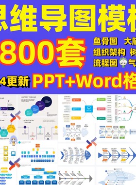 思维导图PPT模板制作代画流程图数据图表word可视化信息图鱼骨图