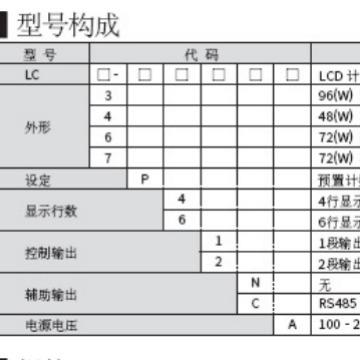 购前议价计数器LC4-P41NA/LC4-P42NA/LC4-P61NA/LC4-P62NA