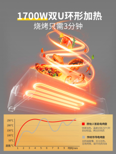 电烧烤炉家用无烟烧烤架电烤盘炉子烤肉机烤串多功能室内电烤锅