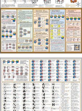 GAN的说明书 CFOP高级法公式 江淦源教程  CFOP教程 魔方教程